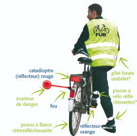 Equipement Catadioptre